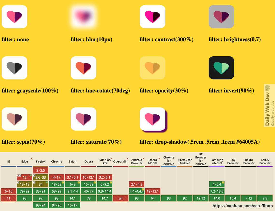 How to Invert Color using CSS Filter 